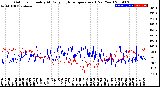 Milwaukee Weather Outdoor Humidity<br>At Daily High<br>Temperature<br>(Past Year)