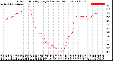 Milwaukee Weather Outdoor Humidity<br>Every 5 Minutes<br>(24 Hours)