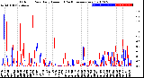 Milwaukee Weather Outdoor Rain<br>Daily Amount<br>(Past/Previous Year)