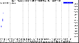 Milwaukee Weather Storm<br>Started 2019-07-05 16:54:13<br>Total Rain