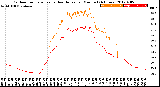 Milwaukee Weather Outdoor Temperature<br>vs Heat Index<br>per Minute<br>(24 Hours)