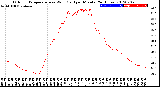 Milwaukee Weather Outdoor Temperature<br>vs Wind Chill<br>per Minute<br>(24 Hours)