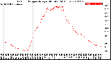 Milwaukee Weather Outdoor Temperature<br>per Minute<br>(24 Hours)