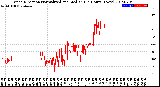 Milwaukee Weather Wind Direction<br>Normalized and Median<br>(24 Hours) (New)