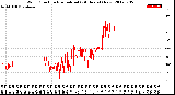 Milwaukee Weather Wind Direction<br>Normalized<br>(24 Hours) (New)