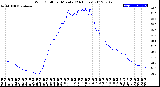 Milwaukee Weather Wind Chill<br>per Minute<br>(24 Hours)