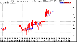 Milwaukee Weather Wind Direction<br>Normalized and Average<br>(24 Hours) (Old)