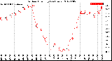 Milwaukee Weather Outdoor Humidity<br>(24 Hours)