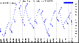 Milwaukee Weather Outdoor Humidity<br>Daily Low