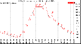 Milwaukee Weather THSW Index<br>per Hour<br>(24 Hours)