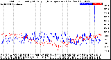 Milwaukee Weather Outdoor Humidity<br>At Daily High<br>Temperature<br>(Past Year)