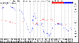 Milwaukee Weather Outdoor Humidity<br>vs Temperature<br>Every 5 Minutes