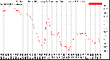 Milwaukee Weather Outdoor Humidity<br>Every 5 Minutes<br>(24 Hours)