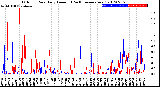 Milwaukee Weather Outdoor Rain<br>Daily Amount<br>(Past/Previous Year)