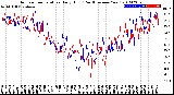 Milwaukee Weather Outdoor Temperature<br>Daily High<br>(Past/Previous Year)