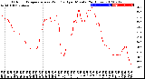 Milwaukee Weather Outdoor Temperature<br>vs Wind Chill<br>per Minute<br>(24 Hours)