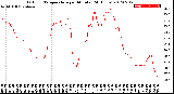 Milwaukee Weather Outdoor Temperature<br>per Minute<br>(24 Hours)