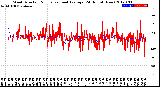 Milwaukee Weather Wind Direction<br>Normalized and Average<br>(24 Hours) (New)