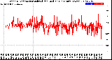 Milwaukee Weather Wind Direction<br>Normalized and Median<br>(24 Hours) (New)