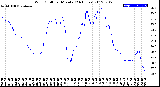 Milwaukee Weather Wind Chill<br>per Minute<br>(24 Hours)