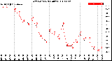 Milwaukee Weather Dew Point<br>(24 Hours)