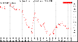 Milwaukee Weather Outdoor Humidity<br>(24 Hours)