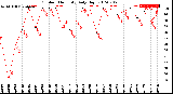 Milwaukee Weather Outdoor Humidity<br>Daily High