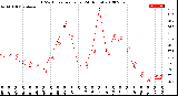 Milwaukee Weather THSW Index<br>per Hour<br>(24 Hours)