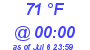 Milwaukee Weather Dewpoint High High Today