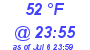 Milwaukee Weather Dewpoint High Low Today