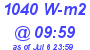 Milwaukee Weather Solar Radiation High Today