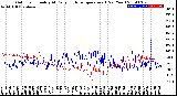 Milwaukee Weather Outdoor Humidity<br>At Daily High<br>Temperature<br>(Past Year)