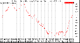 Milwaukee Weather Outdoor Humidity<br>Every 5 Minutes<br>(24 Hours)