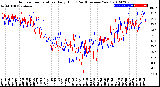Milwaukee Weather Outdoor Temperature<br>Daily High<br>(Past/Previous Year)