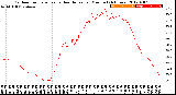 Milwaukee Weather Outdoor Temperature<br>vs Heat Index<br>per Minute<br>(24 Hours)