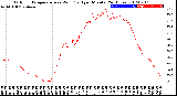 Milwaukee Weather Outdoor Temperature<br>vs Wind Chill<br>per Minute<br>(24 Hours)