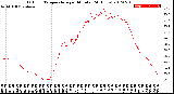 Milwaukee Weather Outdoor Temperature<br>per Minute<br>(24 Hours)
