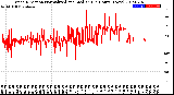 Milwaukee Weather Wind Direction<br>Normalized and Median<br>(24 Hours) (New)