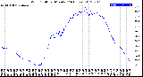 Milwaukee Weather Wind Chill<br>per Minute<br>(24 Hours)