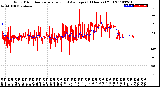 Milwaukee Weather Wind Direction<br>Normalized and Average<br>(24 Hours) (Old)