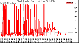 Milwaukee Weather Wind Direction<br>(24 Hours) (Raw)