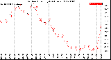 Milwaukee Weather Outdoor Humidity<br>(24 Hours)