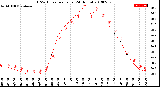 Milwaukee Weather THSW Index<br>per Hour<br>(24 Hours)