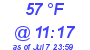 Milwaukee Weather Dewpoint High High Today