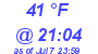 Milwaukee Weather Dewpoint High Low Today