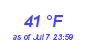 Milwaukee Weather Dewpoint High Low Month