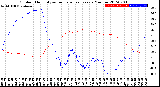 Milwaukee Weather Outdoor Humidity<br>vs Temperature<br>Every 5 Minutes