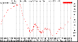 Milwaukee Weather Outdoor Humidity<br>Every 5 Minutes<br>(24 Hours)