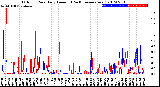 Milwaukee Weather Outdoor Rain<br>Daily Amount<br>(Past/Previous Year)