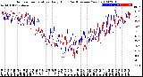 Milwaukee Weather Outdoor Temperature<br>Daily High<br>(Past/Previous Year)